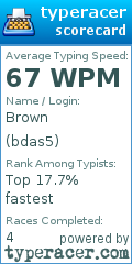 Scorecard for user bdas5