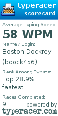Scorecard for user bdock456