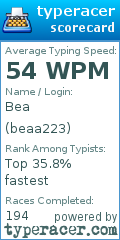 Scorecard for user beaa223