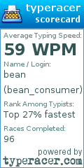 Scorecard for user bean_consumer