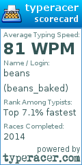 Scorecard for user beans_baked