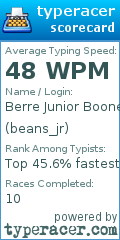 Scorecard for user beans_jr