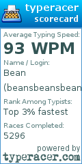 Scorecard for user beansbeansbeans