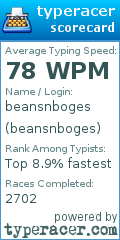 Scorecard for user beansnboges