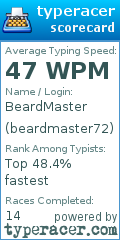 Scorecard for user beardmaster72