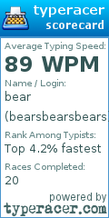 Scorecard for user bearsbearsbears