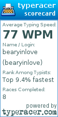 Scorecard for user bearyinlove