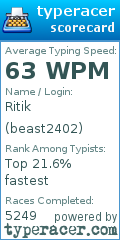 Scorecard for user beast2402