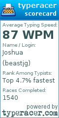 Scorecard for user beastjg