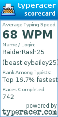 Scorecard for user beastleybailey25