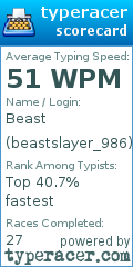 Scorecard for user beastslayer_986