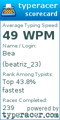 Scorecard for user beatriz_23