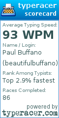 Scorecard for user beautifulbuffano