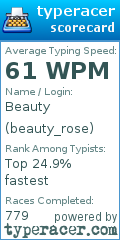 Scorecard for user beauty_rose