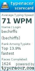 Scorecard for user bechirffs
