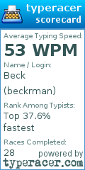 Scorecard for user beckrman