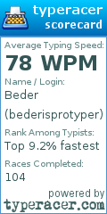 Scorecard for user bederisprotyper