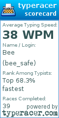 Scorecard for user bee_safe