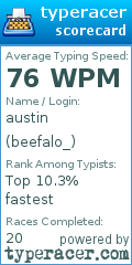 Scorecard for user beefalo_