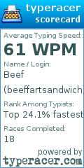 Scorecard for user beeffartsandwich