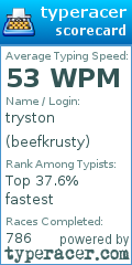 Scorecard for user beefkrusty