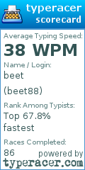 Scorecard for user beet88