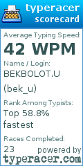 Scorecard for user bek_u