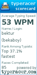 Scorecard for user bekaboy