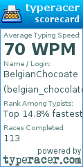 Scorecard for user belgian_chocolate