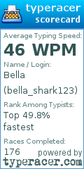 Scorecard for user bella_shark123