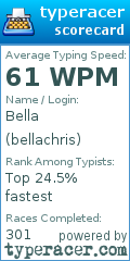 Scorecard for user bellachris