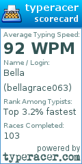 Scorecard for user bellagrace063