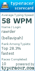 Scorecard for user bellavipah