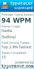 Scorecard for user bellina