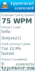 Scorecard for user belyse21
