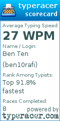 Scorecard for user ben10rafi