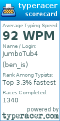 Scorecard for user ben_is