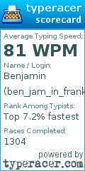 Scorecard for user ben_jam_in_franklin
