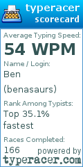 Scorecard for user benasaurs