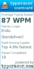 Scorecard for user bendohver