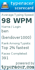Scorecard for user bendover1000