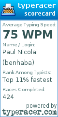 Scorecard for user benhaba