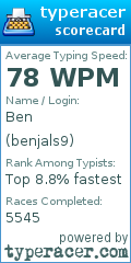 Scorecard for user benjals9