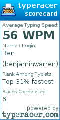 Scorecard for user benjaminwarren