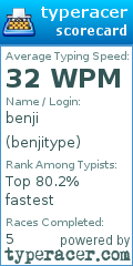 Scorecard for user benjitype