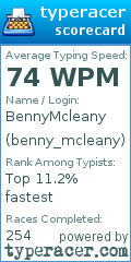 Scorecard for user benny_mcleany