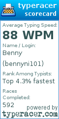 Scorecard for user bennyni101