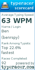 Scorecard for user benrspy