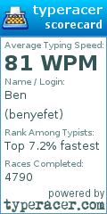 Scorecard for user benyefet