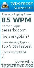 Scorecard for user berserkgobrrr